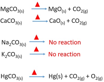 thermal decomposition of metal carbonates MgCO3 CaCO3 Na2CO3  K2CO3 HgCO3